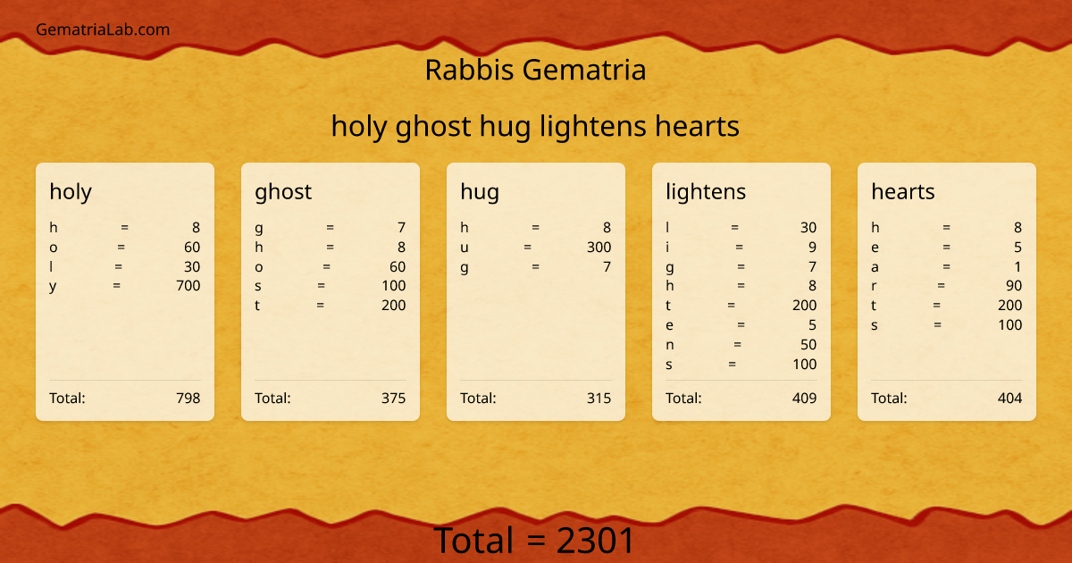 holy ghost hug lightens hearts in rabbis Gematria